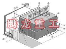 指接板烘干設備、指接板干燥設備、指接板烘干機、指接板干燥機、木工板烘干設備、木工板干燥設備...